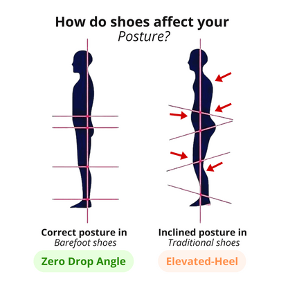 Morallure FreeStep® - Summer Barefoot Shoes for Daily Walking (Unisex)