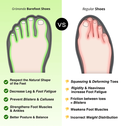 Morallure FreeStep® - Summer Barefoot Shoes for Daily Walking (Unisex)