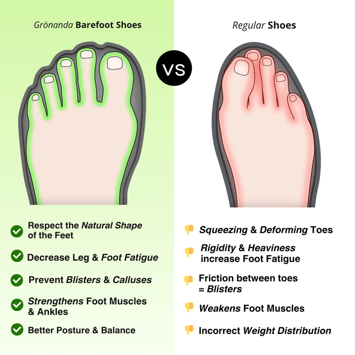 Morallure FreeStep® - Summer Barefoot Shoes for Daily Walking (Unisex)